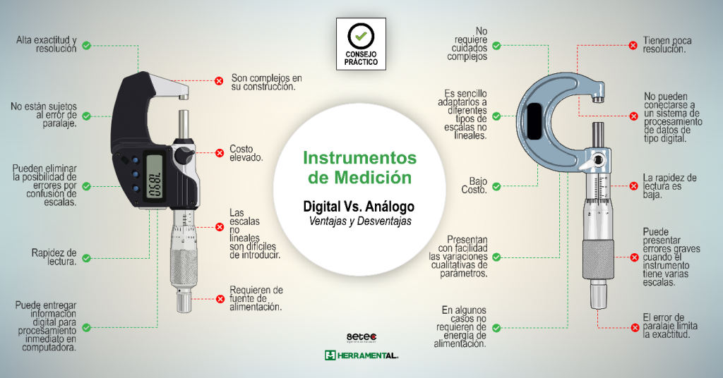 Instrumentos de Medición Análogos Vs. Digitales Diferencias, ventajas y desventajas