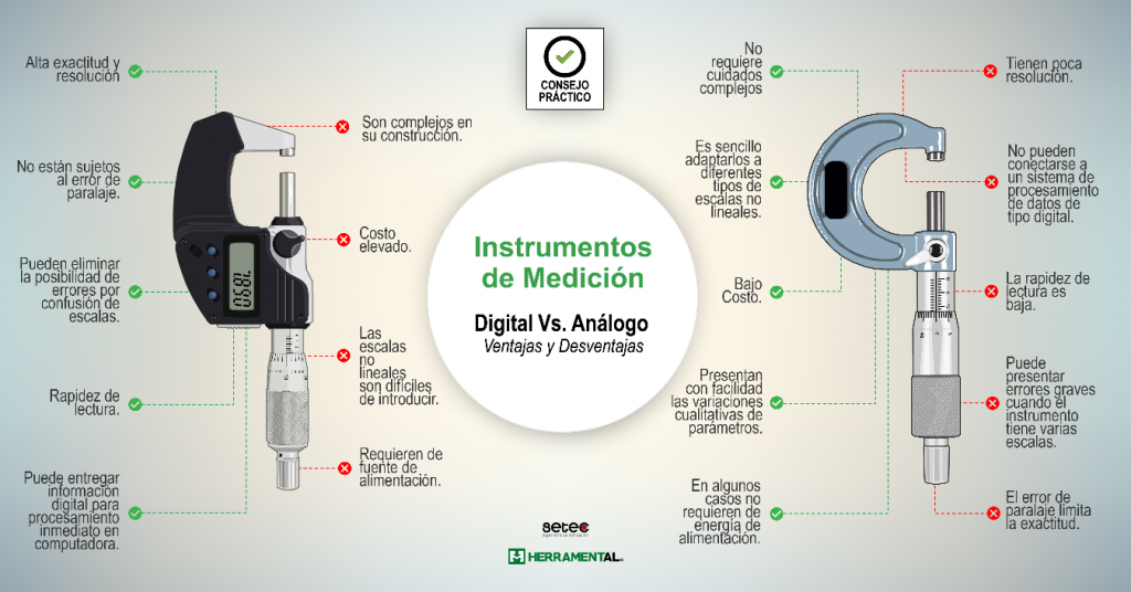 Instrumentos de Medición Análogos Vs. Digitales Diferencias, ventajas