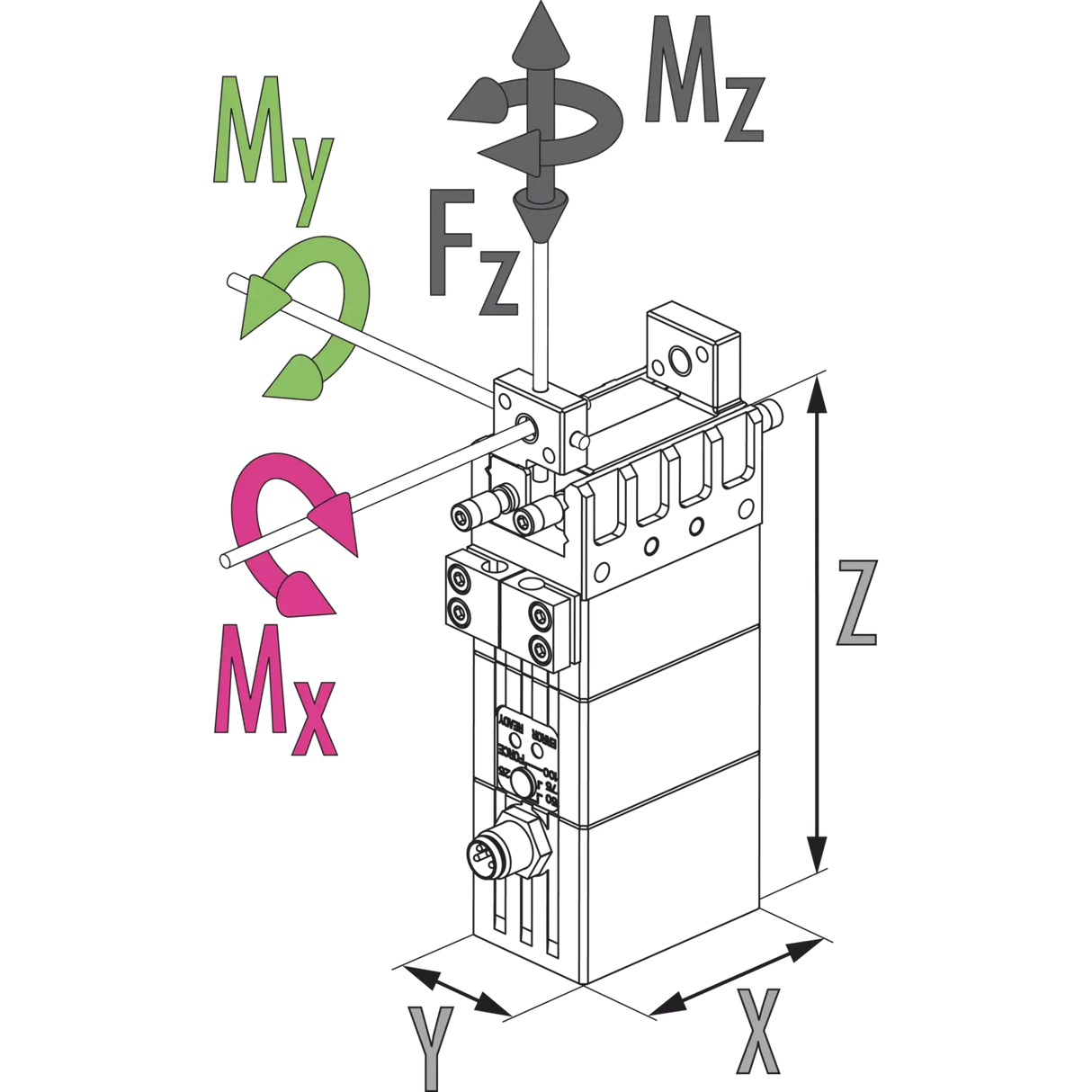 Pinza EGP 40-NNB Gripper paralelo SCHUNK