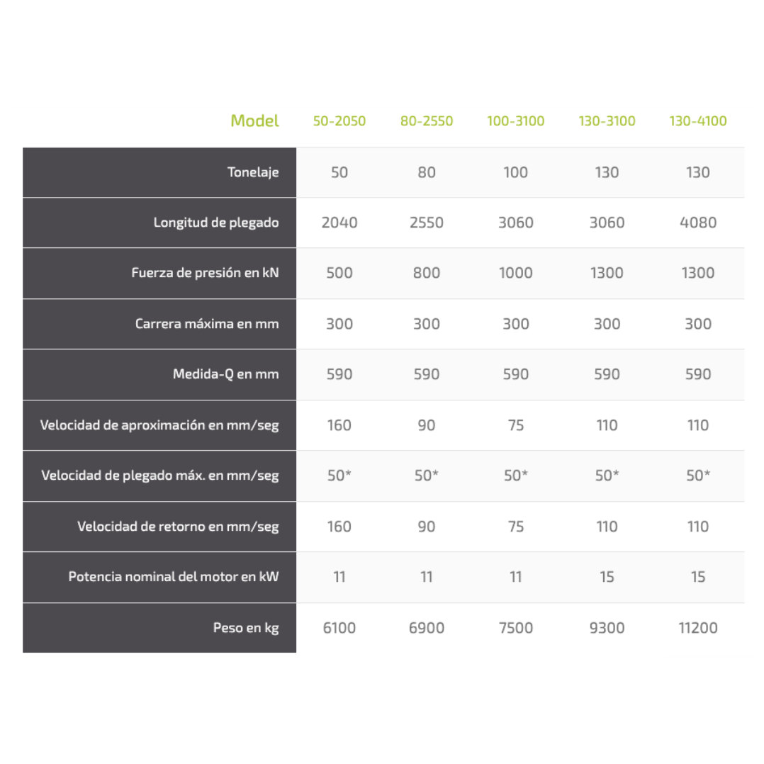 Máquina Dobladora Eléctrica E-Brake 50-130T Ultra Safan