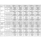 Calibrador ABS digital, de Fibra de Carbón a Prueba de Refrigerantes ABSOLUTE con puntas intercambiables 0-2000mm, IP66